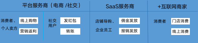 详解 | 用户钱包设计