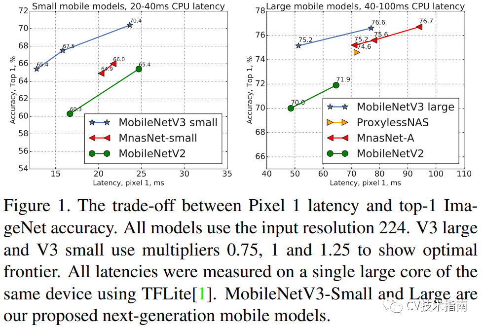 MobileNet系列之MobileNet_v3第25张