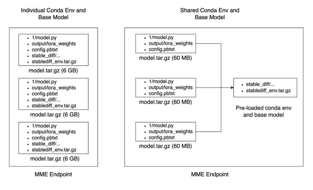 8-10.ML-13657-mme-file-structure-1024x623.jpg