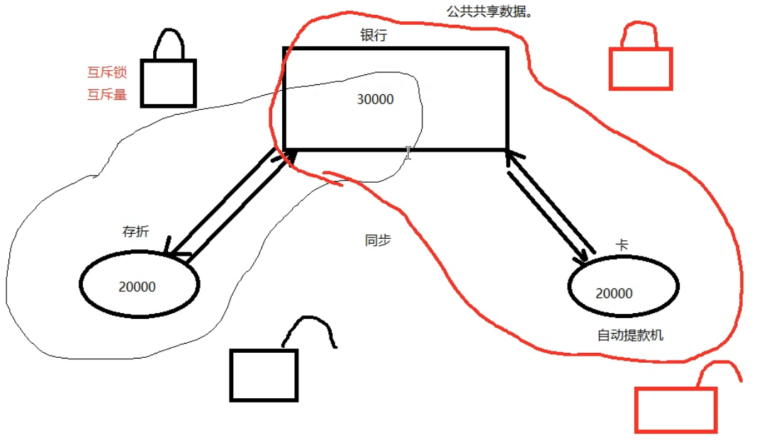 线程同步和锁