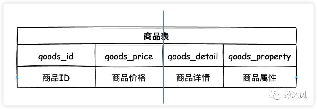 MySQL最全面的优化技巧