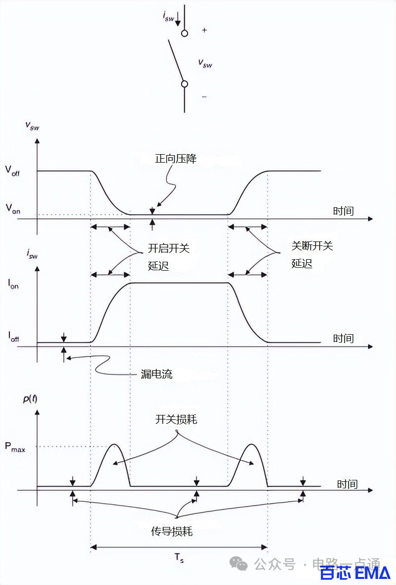 实用开关特性图