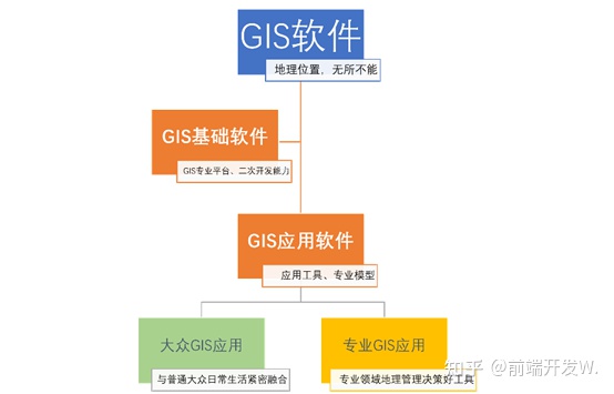 GIS入门：GIS到底是什么，GIS的概念、构成结构、功能和应用