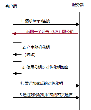 计算机网络——应用层协议