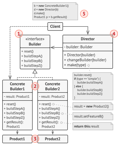 生成器(builder)模式_c++代码生成器-优快云博客