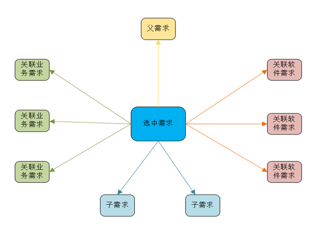 需求跟踪矩阵