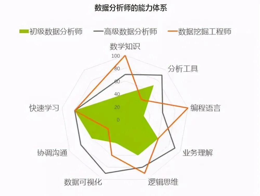 知識地圖,要學的東西全都概況了_我愛python數據挖掘的博客-csdn博客