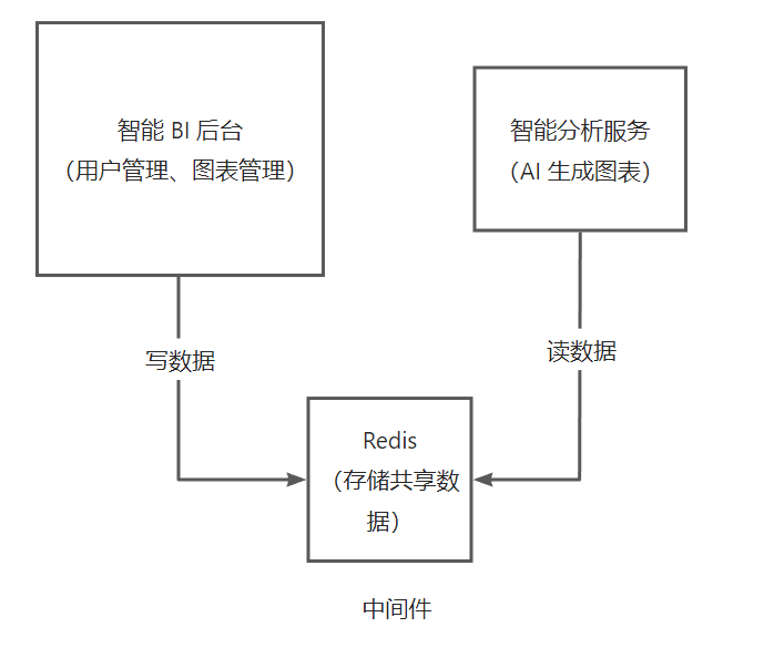 消息队列和分布式消息队列