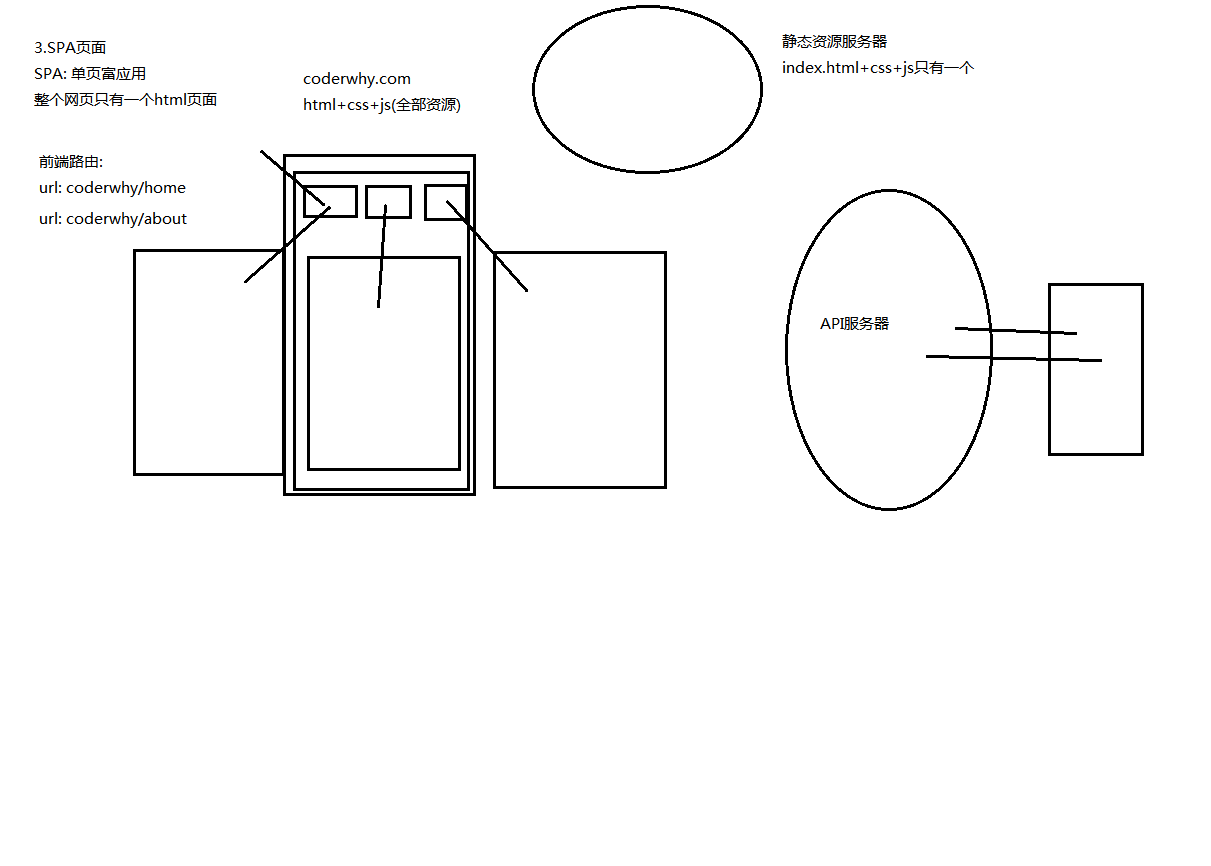 03-SPA页面页面的阶段.png 03-SPA页面页面的阶段.png
