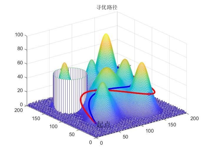 2024新算法角蜥优化算法（HLOA）和经典灰狼优化器（GWO）进行无人机三维路径规划设计实验