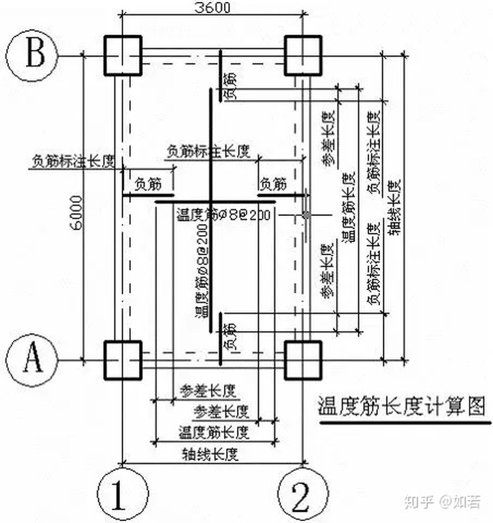 双向板受力特点_钢筋工程量计算——板钢筋计算,对量及要点分析-广东