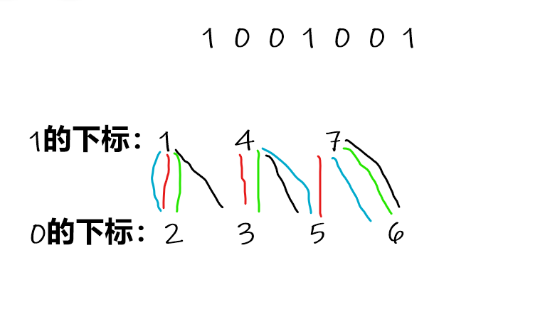 Educational Codeforces Round 109