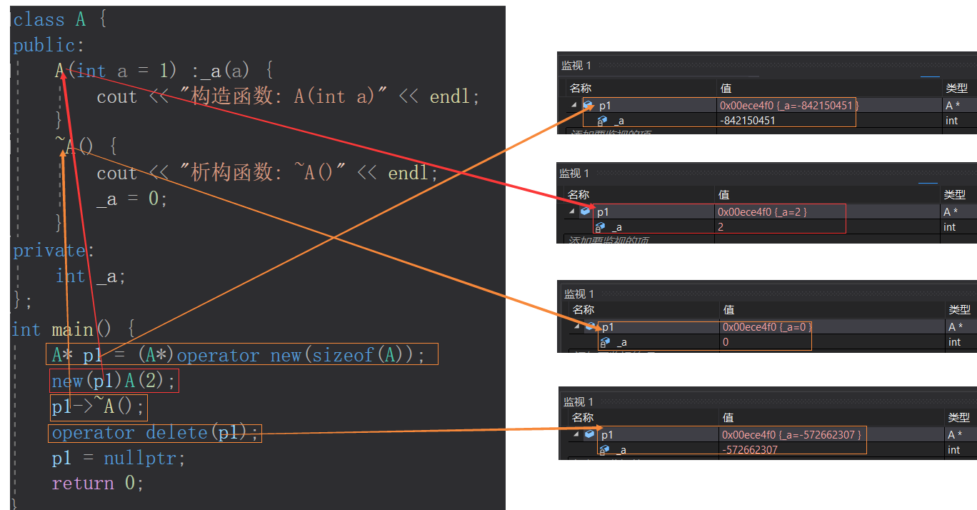 C++打怪升级（七）- 动态内存管理