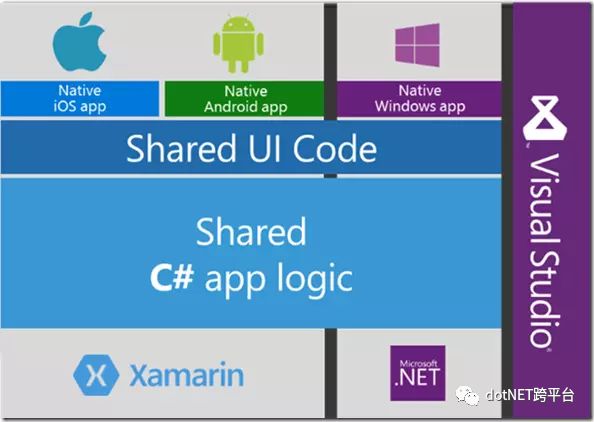 对.NET Core未来发展趋势的浅层判断