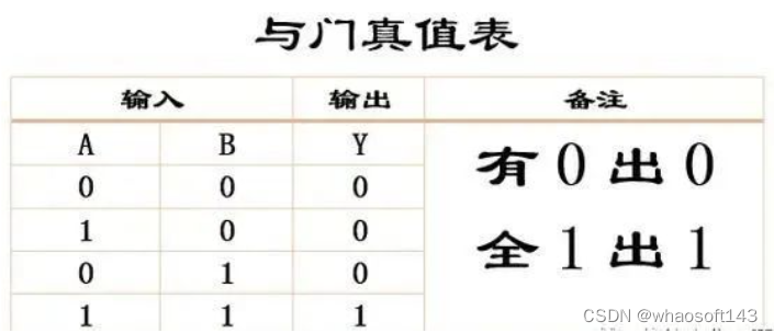 嵌入式~PCB专辑11_焊盘_23