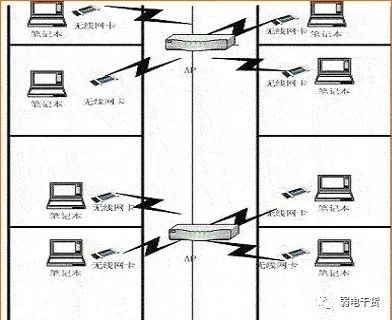 220、楼宇无线网络解决方案简化版