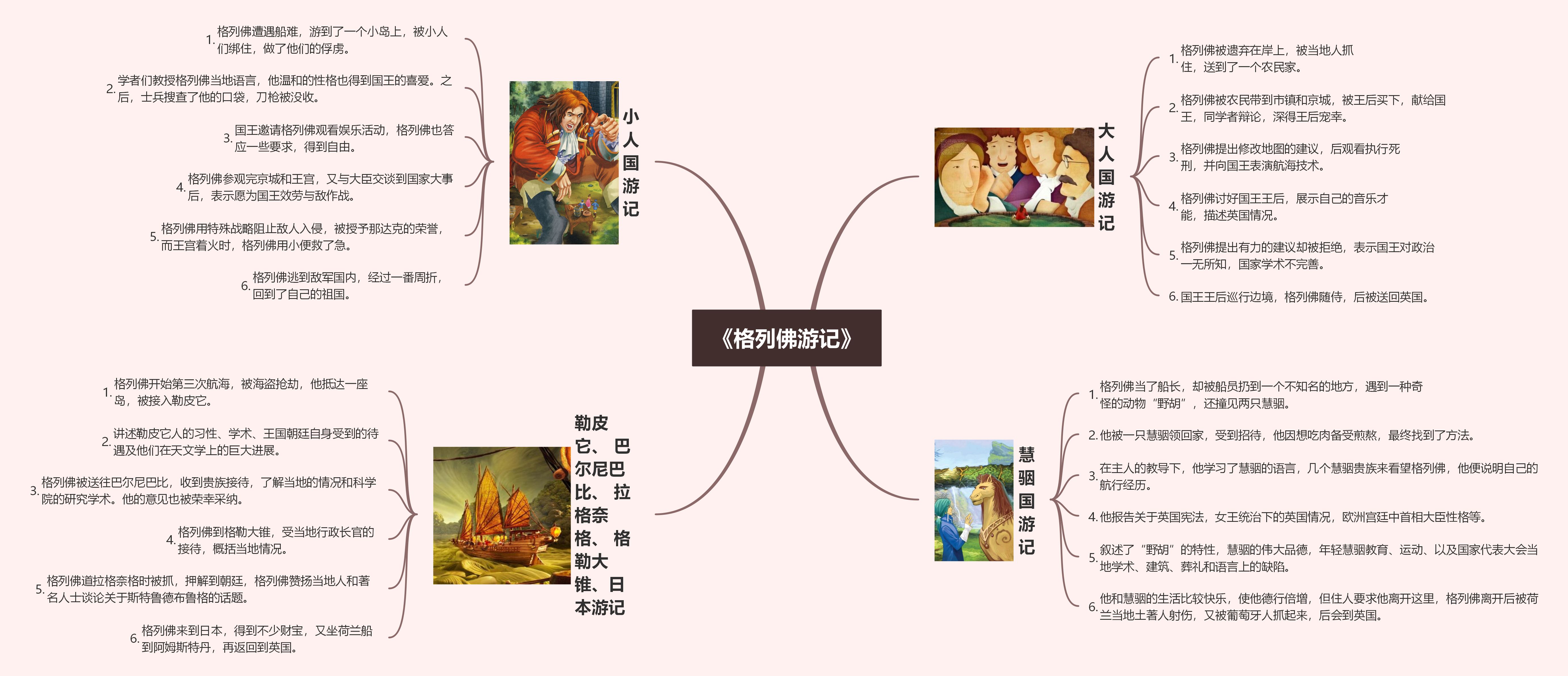 11部中考常考的名著思维导图汇总