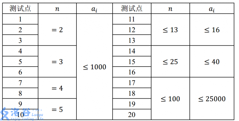 算法自学__背包动态规划