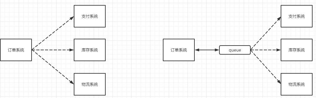 RabbitMQ