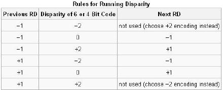 #PCIE# 8b/10b 编码_pcie编码的目的-CSDN博客