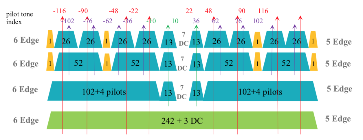 resource-units