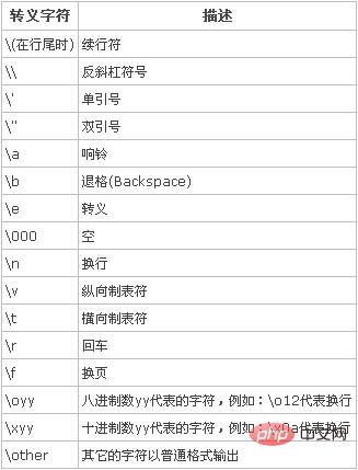 python中反斜杠是什么意思_python中反斜杠是什么意思