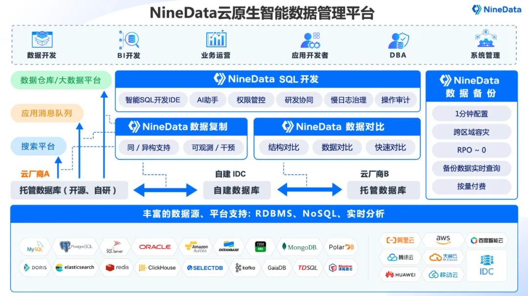 NineData与StarRocks商业化运营公司镜舟科技完成产品兼容认证