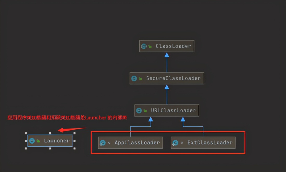 灵魂一问：一个Java文件的执行全部过程你确定都清楚吗？