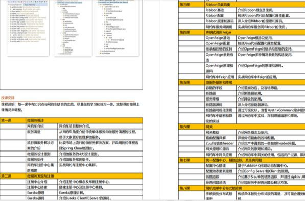 阿里P7告诉你大厂程序员必会：高并发+JVM+Redis+MySQL+项目实战