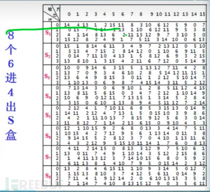 【技术分享】DES算法详解-CSDN博客