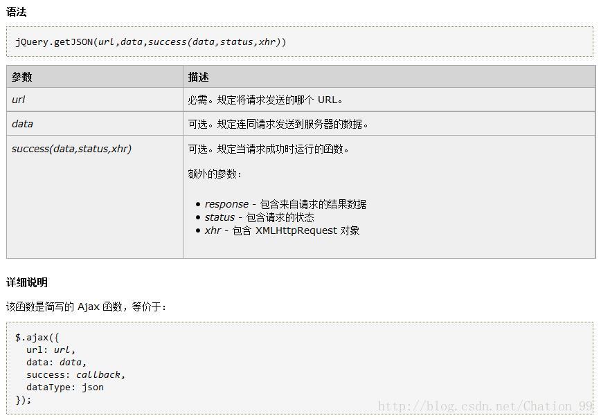 getjson php 函数,PHP读写JSON文件以及jQuery的getJSON函数用法