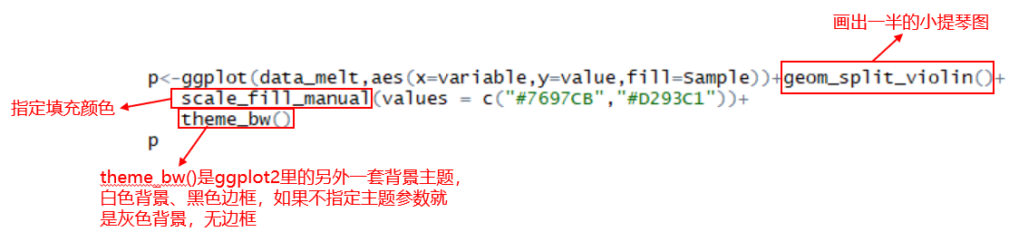 R语言作图u2014u2014Split violin plot_生信了-程序员宝宝- 程序员宝宝