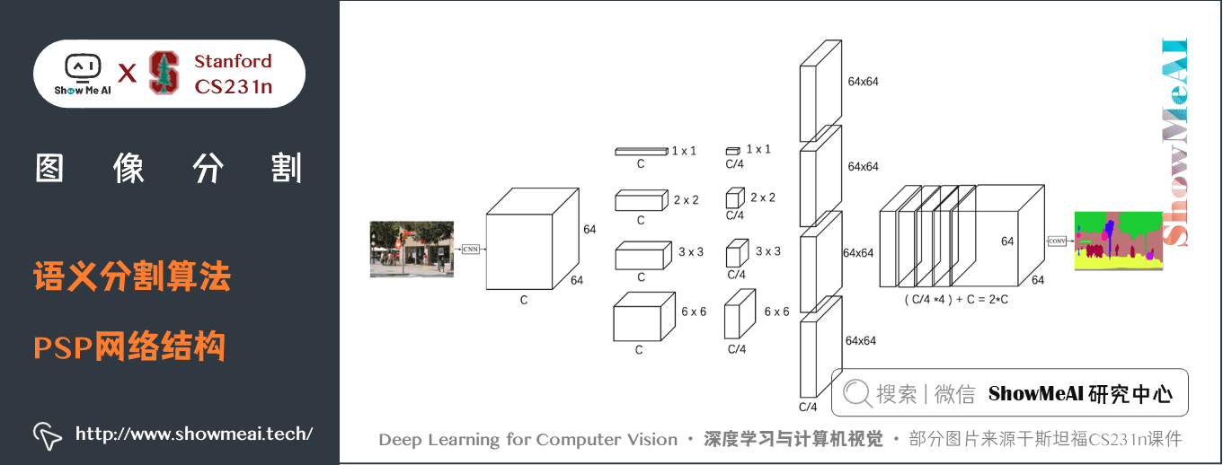 语义分割算法; PSP网络结构