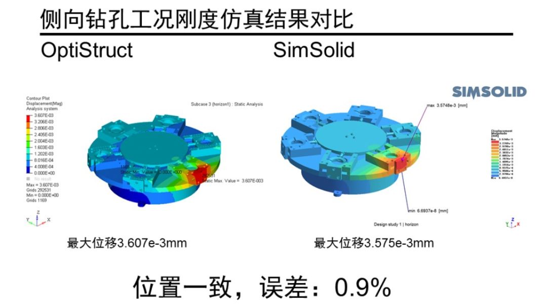 Altair SimSolid常见问题解答 衡祖仿真