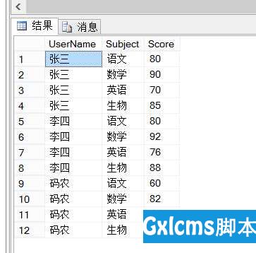 Mysql Pivot 列转行 Sql的行转列 Pivot 与列转行 Unpivot 江宁吟游者zuiki的博客 程序员宅基地 程序员宅基地