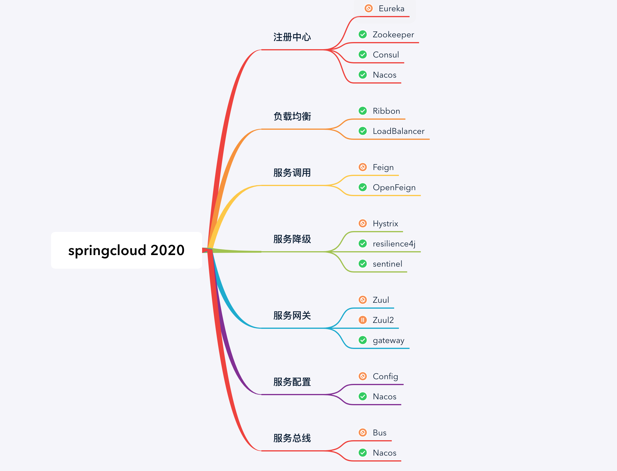 2020 