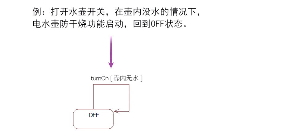 自转换