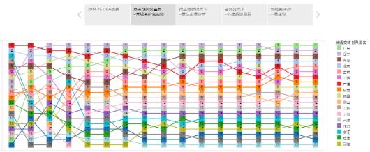 数据可视化与解读_大数据可视化概念