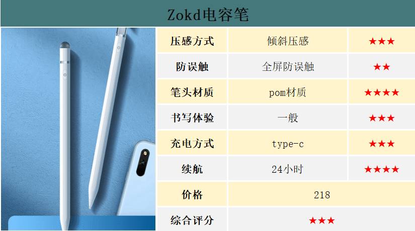 有哪些电容笔值得推荐？十大电容笔知名品牌