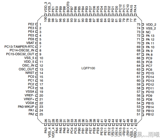 STM32入门指南：了解STM32