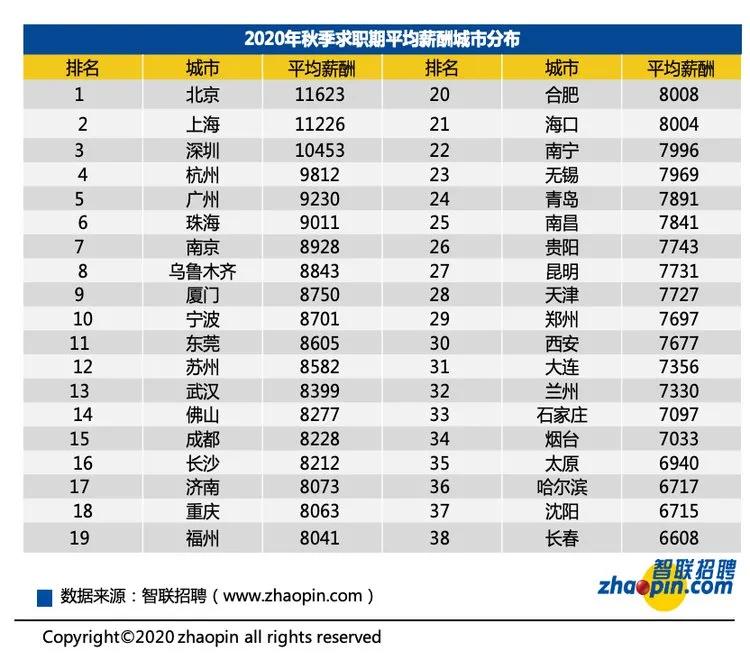 25岁该有多少存款？数据分析带你揭露中国打工人的工资真相