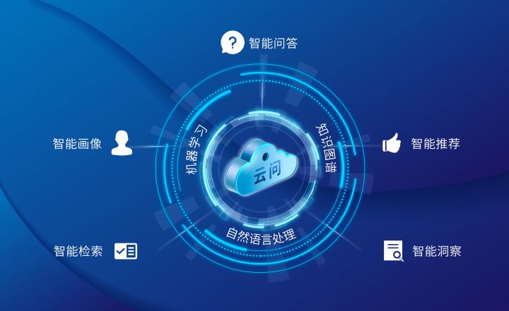 浅谈基于知识图谱构建智能问答系统