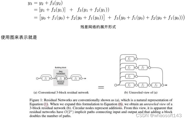 残差网络~_深度神经网络_08