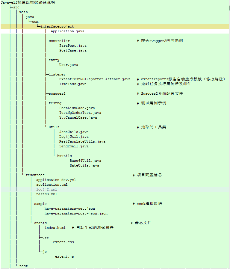 javaelfgithublyz362502javaelfjavaelf是一个轻量级接口测试框架