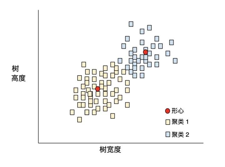 超全汇总！机器学习常用术语词汇表