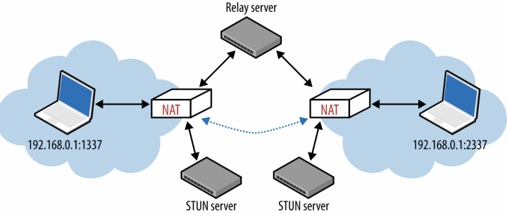 natoutbound图片