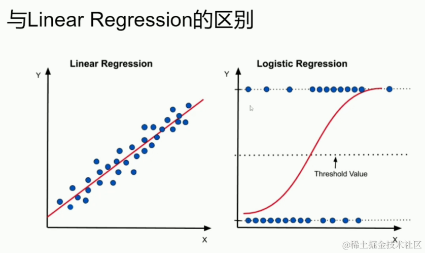 【视频讲解】逻辑回归原理及R语言预测心脏病、用户流失数据挖掘2实例_随机森林_05