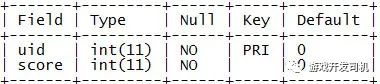 关于游戏排行榜设计开发的一些总结