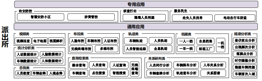 参考国家级平台，市级雪亮工程整体解决方案（468页完整版）