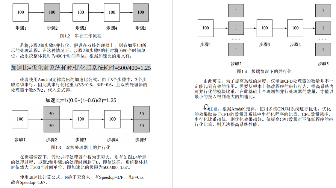 Github霸榜数月！原来是阿里大牛最新的Java性能优化实战笔记